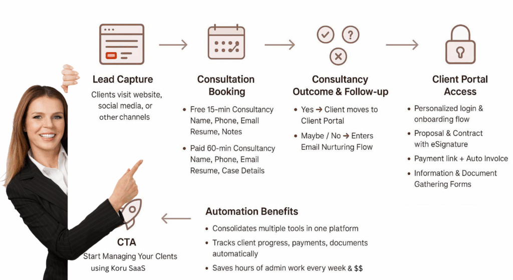 korumigrate-immigration-onboarding
